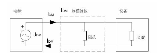 电源工程师最怕的EMC,这样分析！