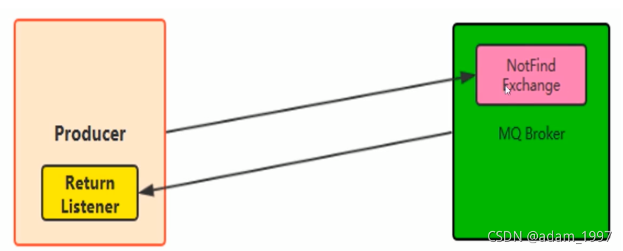 [外链图片转存失败,源站可能有防盗链机制,建议将图片保存下来直接上传(img-JzMIZcei-1631458058351)(\images\19.png)]