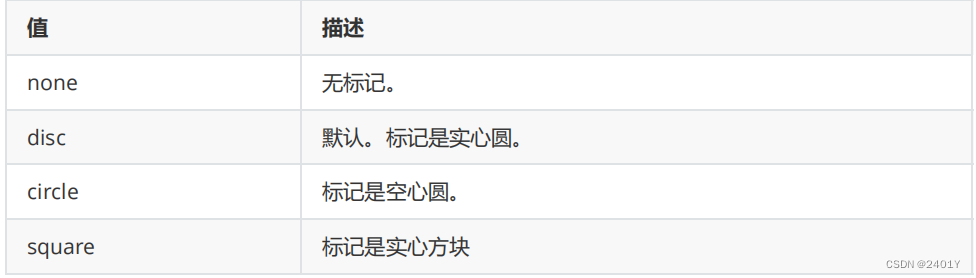 CSS常用样式设置