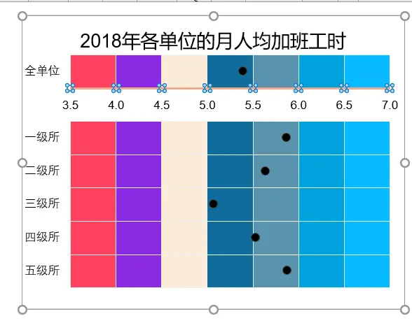 更新了系列颜色后的图表效果