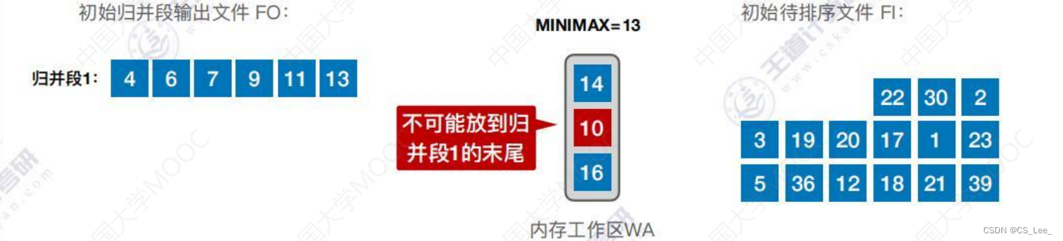 [外链图片转存失败,源站可能有防盗链机制,建议将图片保存下来直接上传(img-iPEn6fNa-1660482228347)(数据结构.assets/image-20220814185054187.png)]