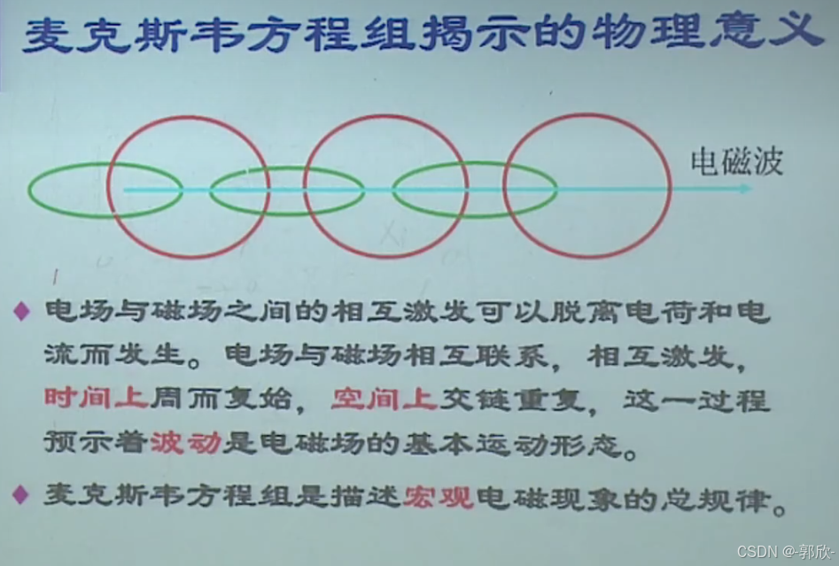 物理光学——光的电磁理论（2/4）