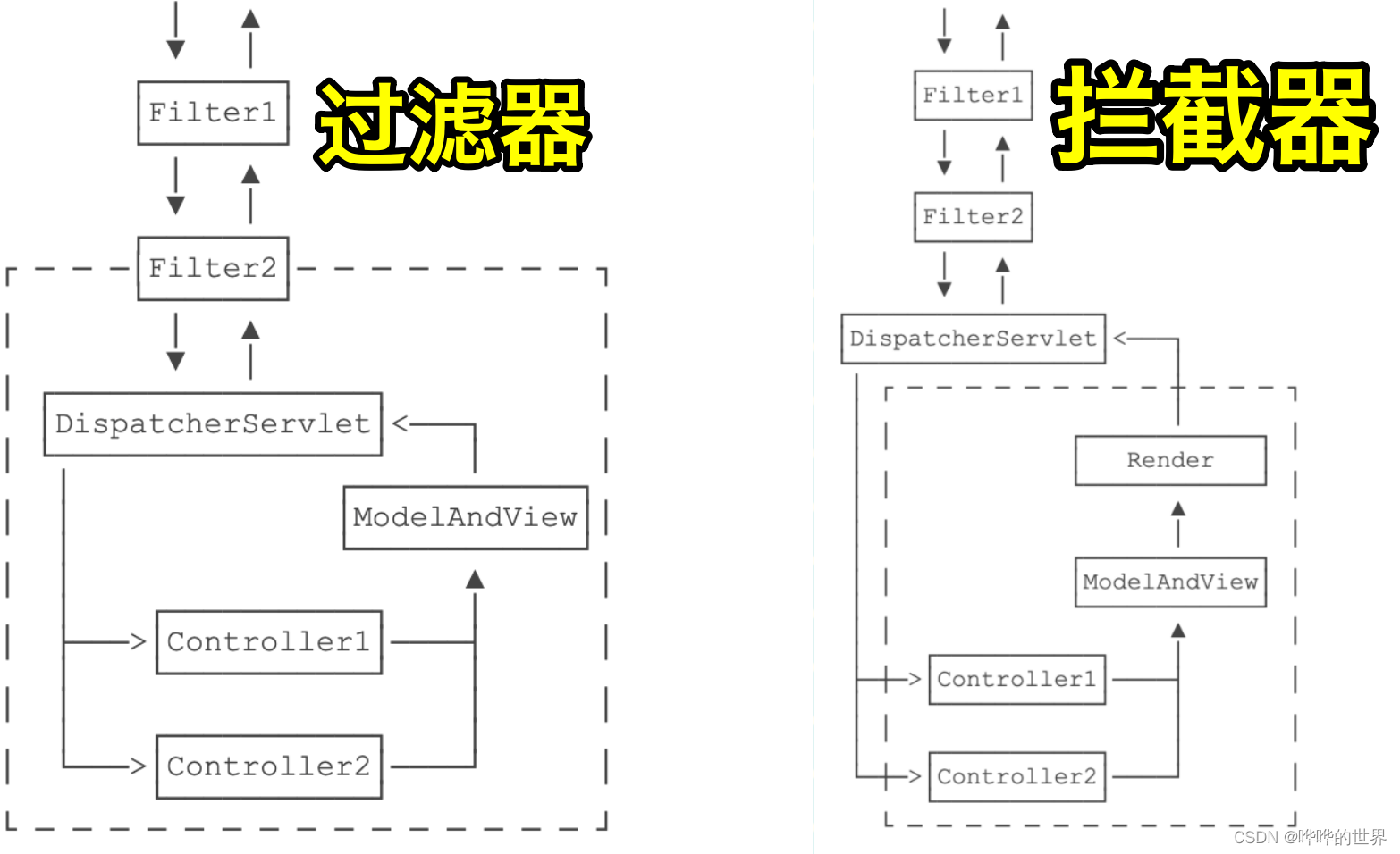 filterdispatcher，filterdispatcher翻译