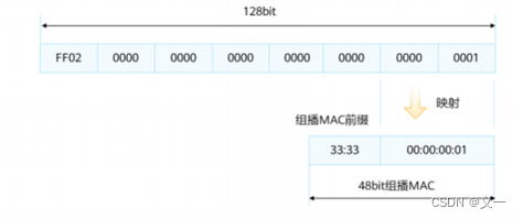 IPv6知识点整理