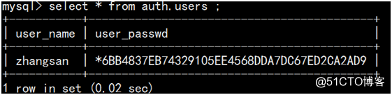 Linux 中的MYSQL数据库常用管理语言