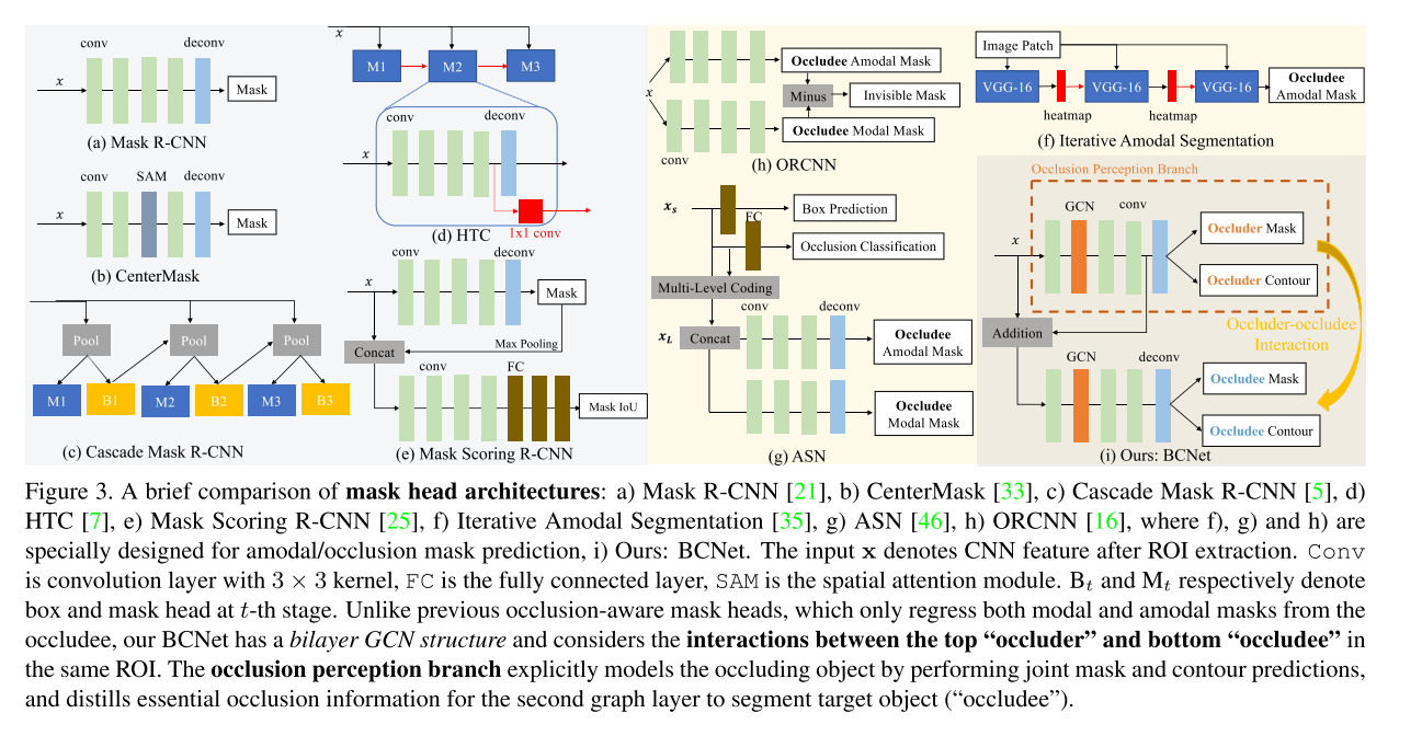 [BCNet] Deep Occlusion-Aware Instance Segmentation with Overlapping ...