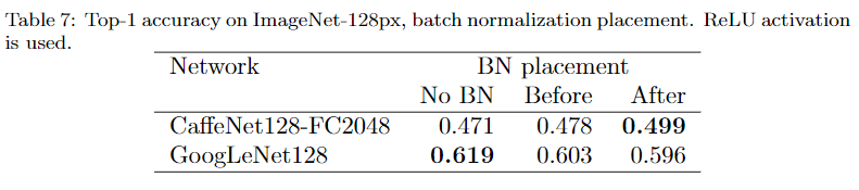 batch normalization