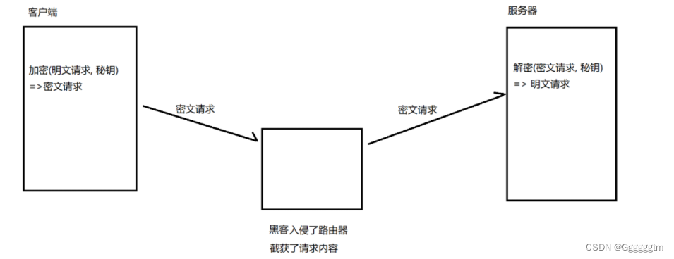 【计算机网络】HTTPS协议详解