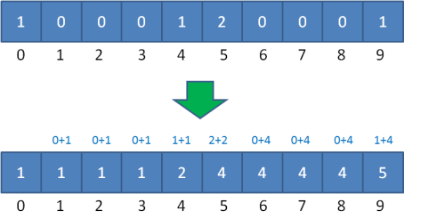 1566782-20190326235556256-1320483112.jpg