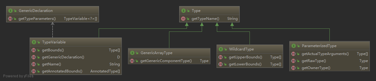 Type_methods