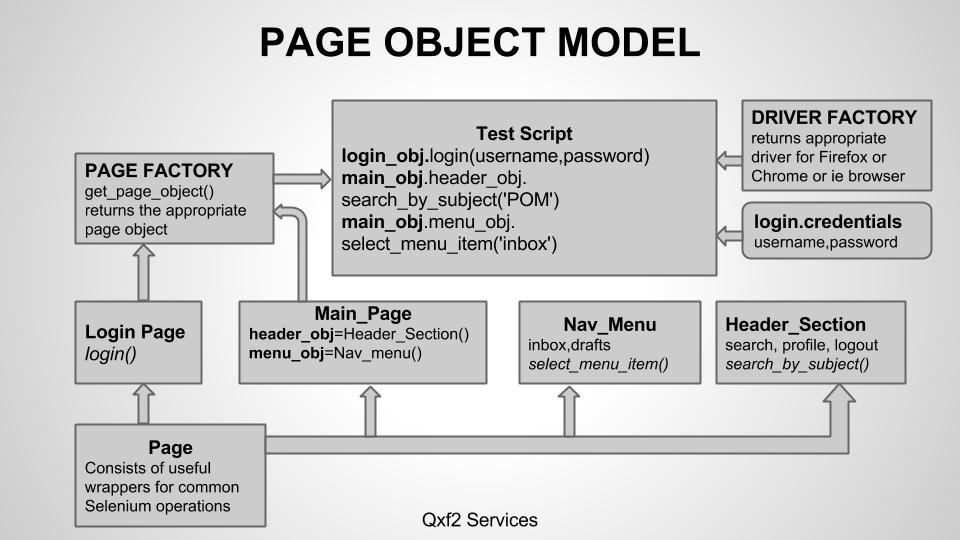 page_object_model_classes