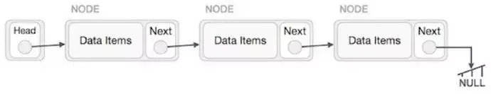 iOS数据结构与算法面试题合集