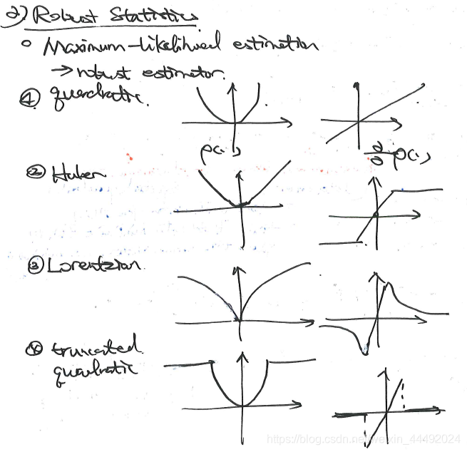 robust statistics