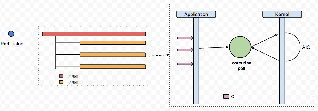 ../../_images/coroutine_in_openstack.png