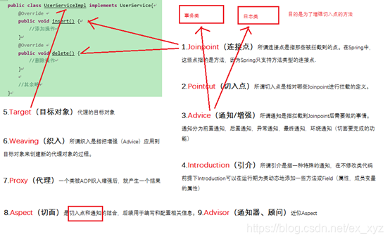 图示