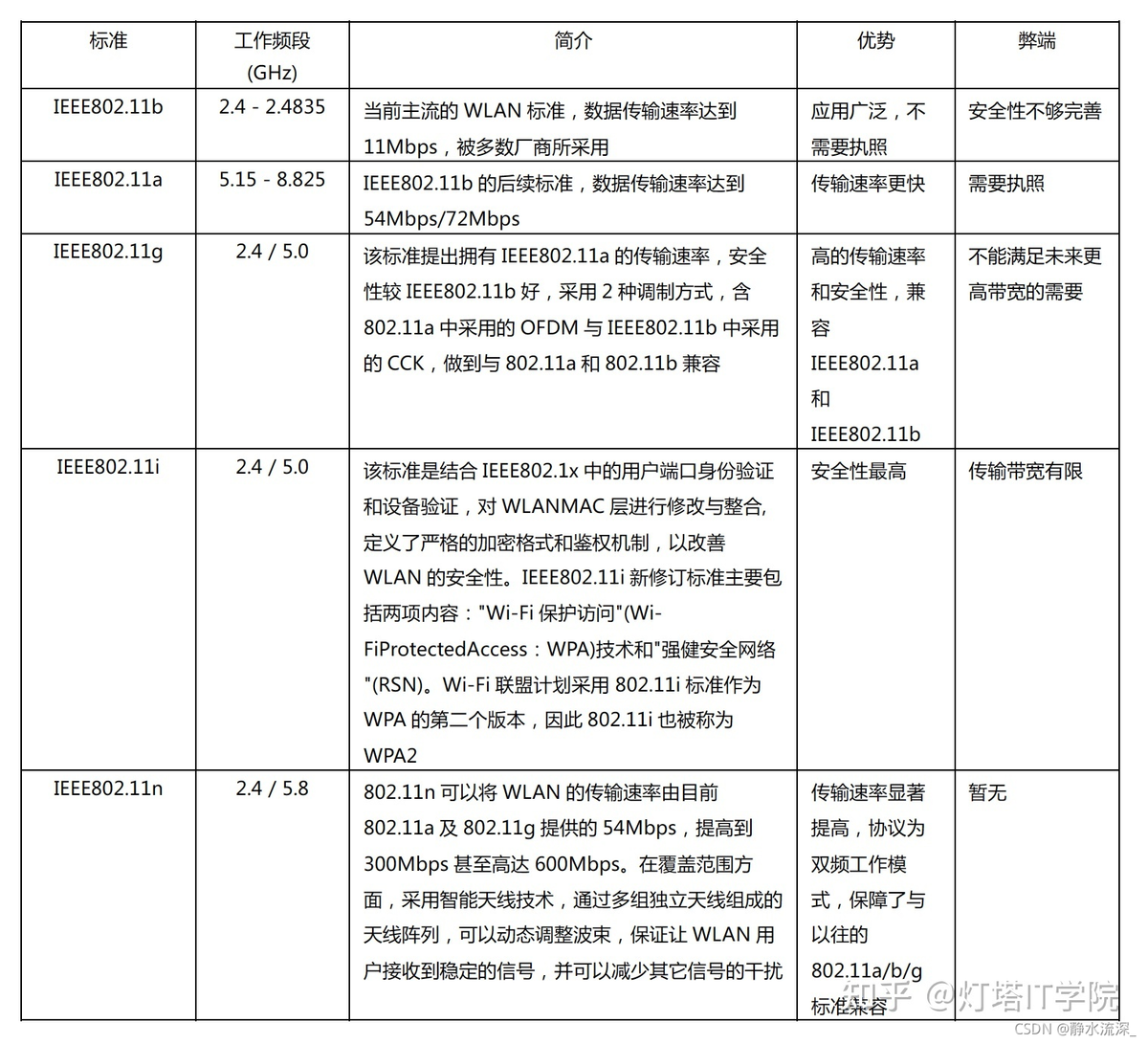 Android Wi-Fi_android wifi-CSDN博客