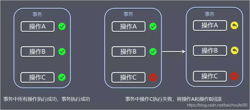 事务