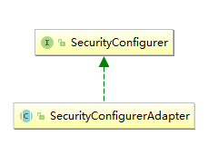 SecurityConfigurerAdapter