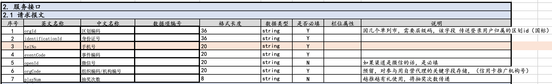 请求报文