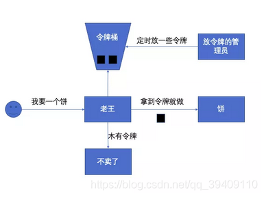 https://img3.mukewang.com/5d4ed1770001d6f803850288.jpg