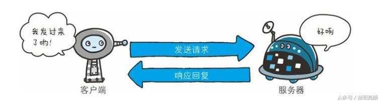 图解传说中的HTTP协议(二)
