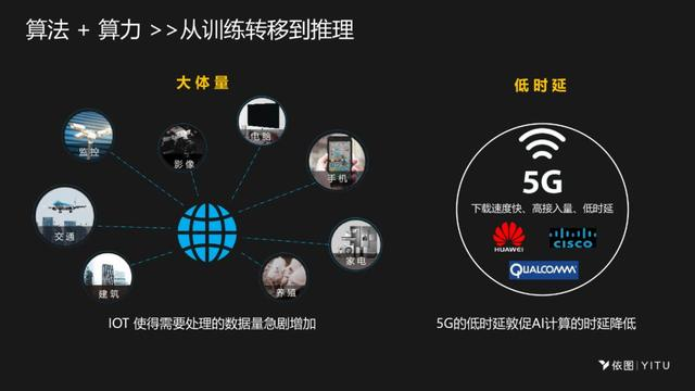 依图颜水成：AI芯片设计要深度融合算法，才能实现极致性能