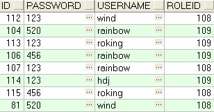 t_user数据表