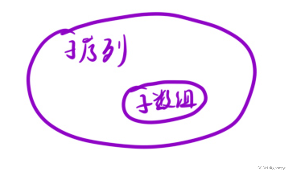 动态规划课堂5-----子序列问题（动态规划 + 哈希表）_子序列:是由数组派生而来的序列,删除(或不删除)数组中的元素而不改变其余元素的顺