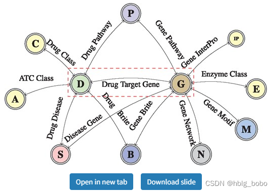 基于知识图谱嵌入的药物靶标发现_疾病靶点知识图谱-CSDN博客