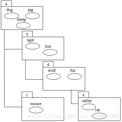 JNDI CONTEXT TREE