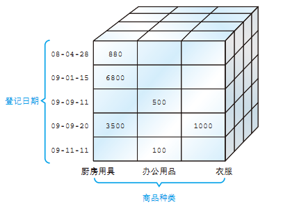 196558-20180507103639780-969497777.png