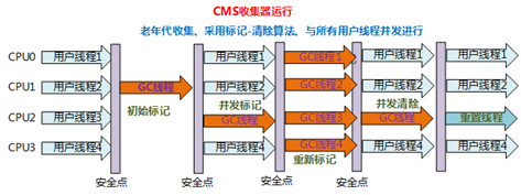 [外链图片转存失败,源站可能有防盗链机制,建议将图片保存下来直接上传(img-ImBAu584-1584757647705)(C:\Users\mikeLv\Pictures\七牛云图片\94.png)]