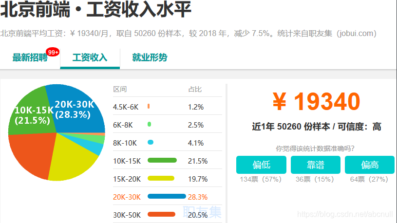 [外链图片转存失败,源站可能有防盗链机制,建议将图片保存下来直接上传(img-ZMycqD1Y-1574057750222)(C:\Users\石磊\AppData\Roaming\Typora\typora-user-images\1571840689551.png)]