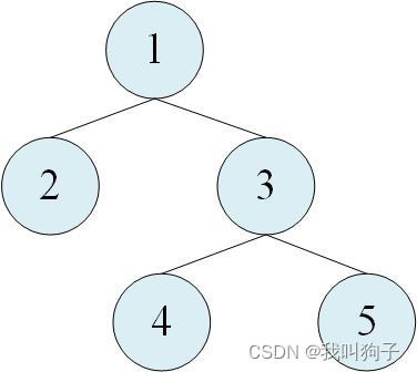 二叉树之建树_二叉树建树-CSDN博客