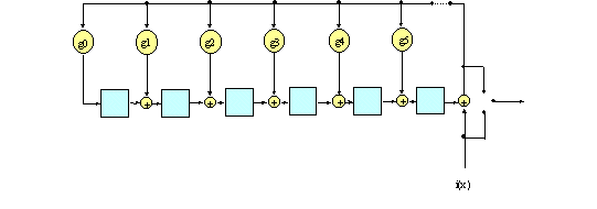 reed-solomom encoder (3772 bytes)