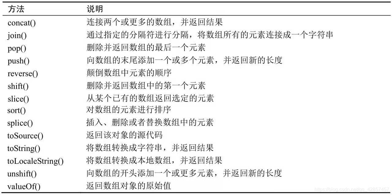 数组方法