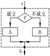 选择结构（1）