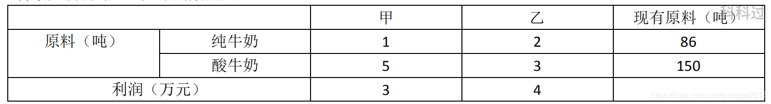 67