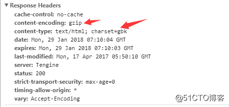 http内容协商