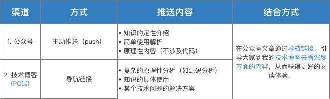 示意图