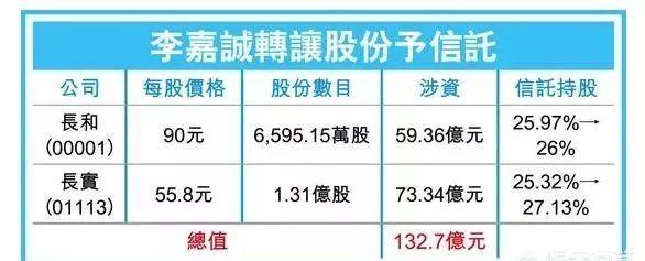 李嘉诚拥有8500亿资产, 是真正的世界首富,为何要藏富?