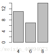 > barplot