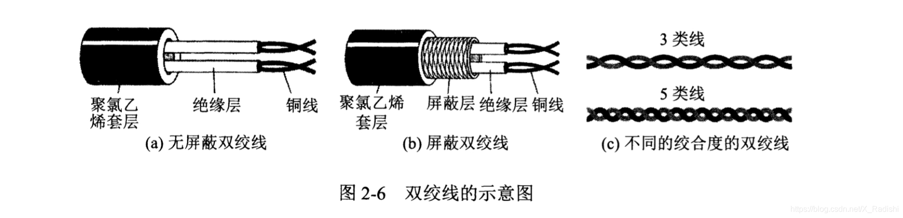 双绞线