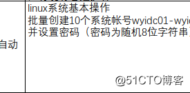 十一月个人指标