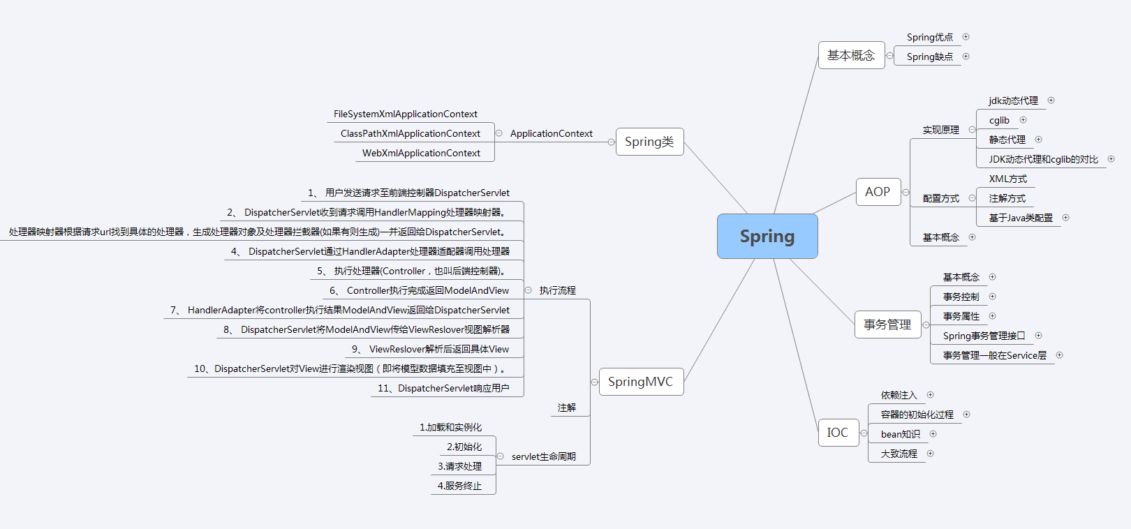 面试阿里等互联网公司java岗位时,关于Spring到底需要掌握什么?