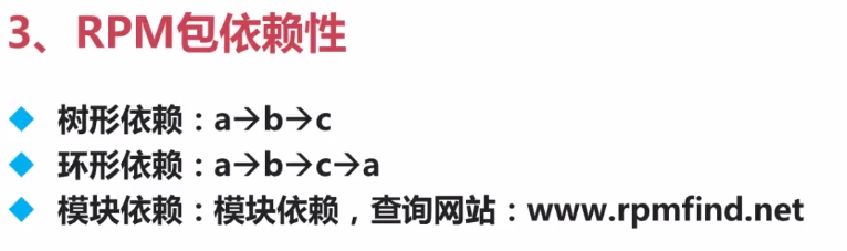 rpm包依赖性