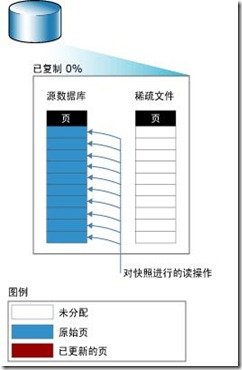 捕获