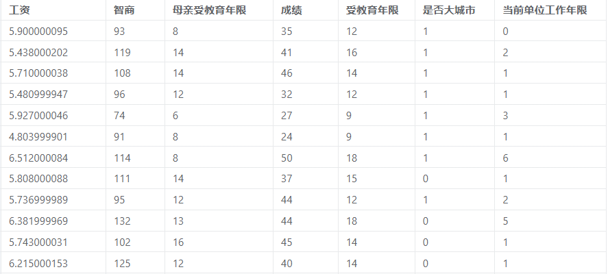 常用计量经济模型汇总/附案例教程