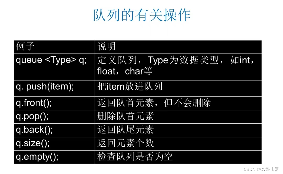 C++ queue和prioity_queue_c++优先队列拷贝-CSDN博客