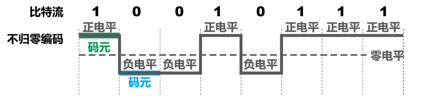 image-20220319183238709